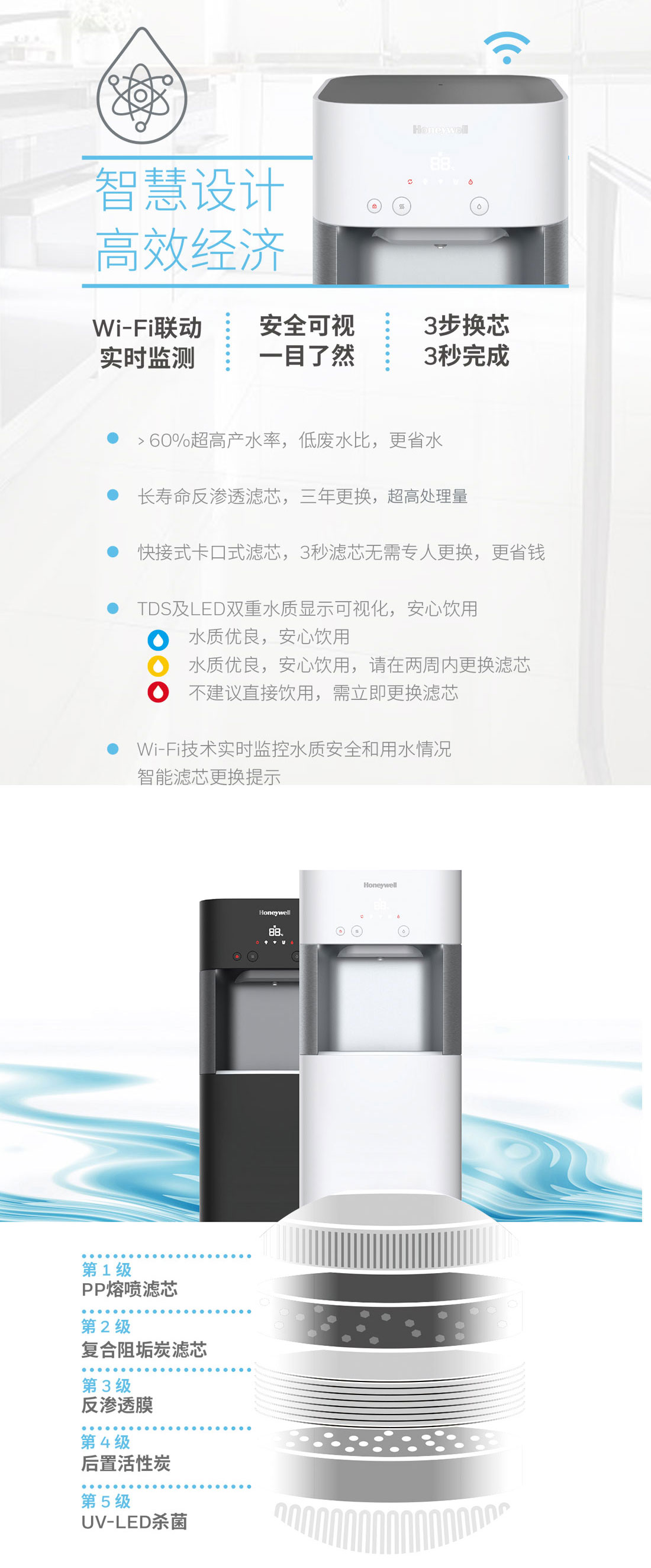 霍尼韋爾商用凈水器